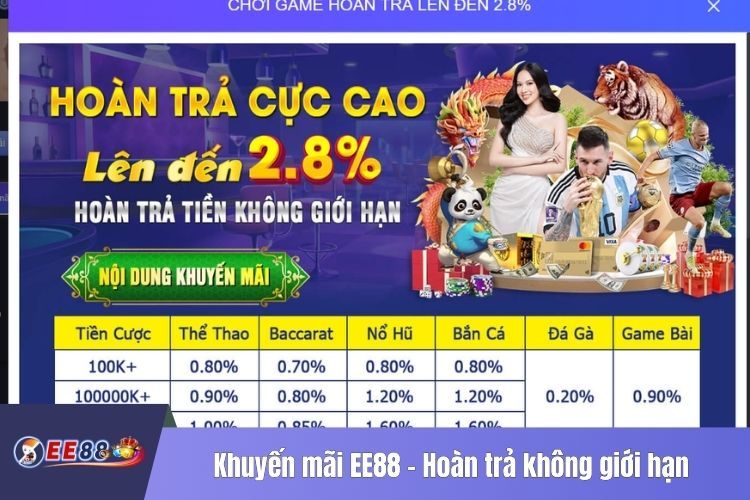 Khuyến mãi EE88 - Hoàn trả không giới hạn